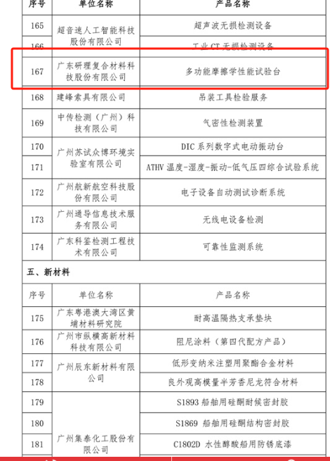 公司荣获入选广州市船舶行业先进技术产品推荐目录(图3)